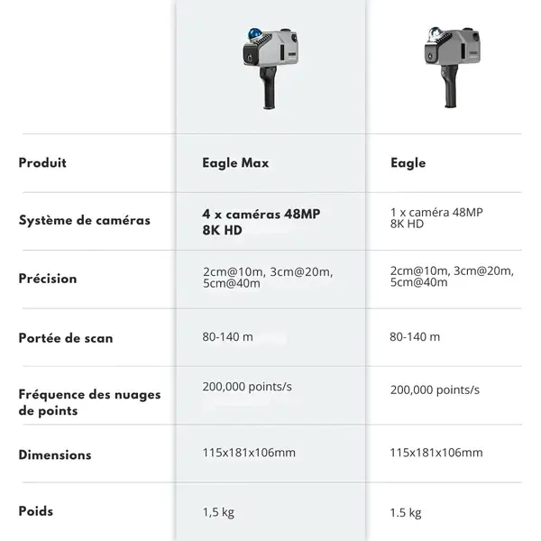 3DMakerpro Scanner Eagle Max avec module RTK intégré TAGin3D (1).webp